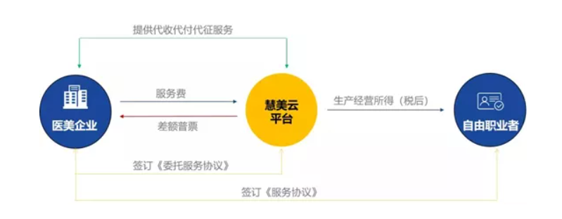 汇付天下美业小集广州站：畅聊医美数字化转型新思路(图2)