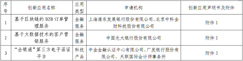 【这一周】支付新规执行、关注两会、金松奖获奖公布(图12)