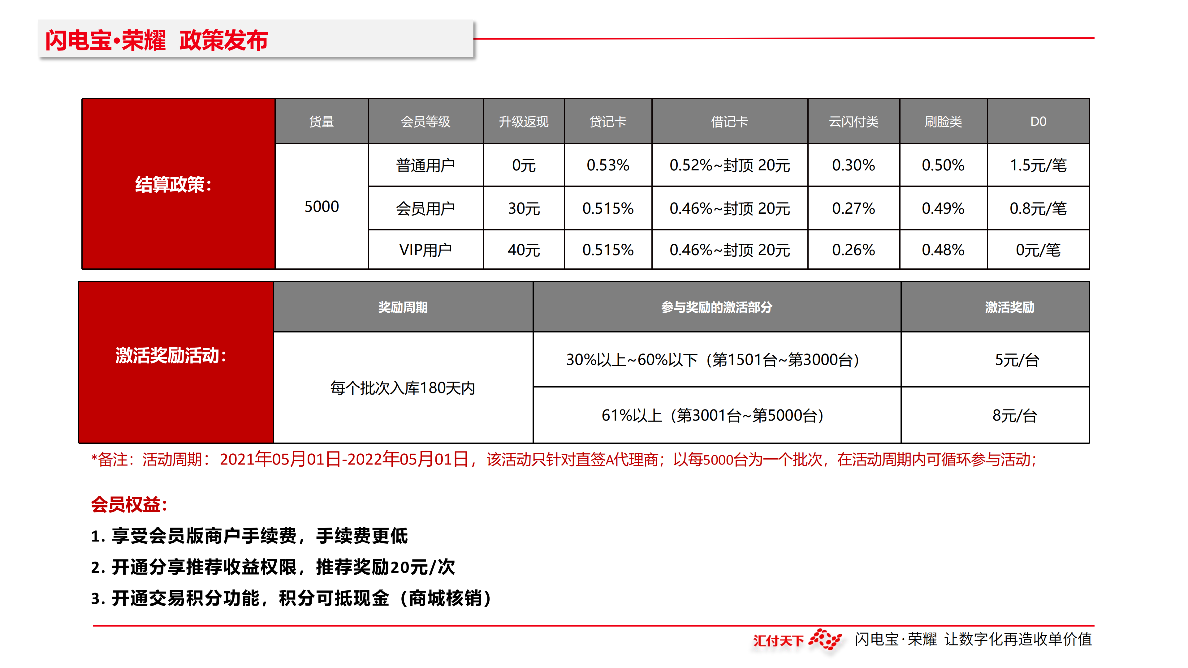 汇付天下闪电宝·荣耀MPOS政策(图2)