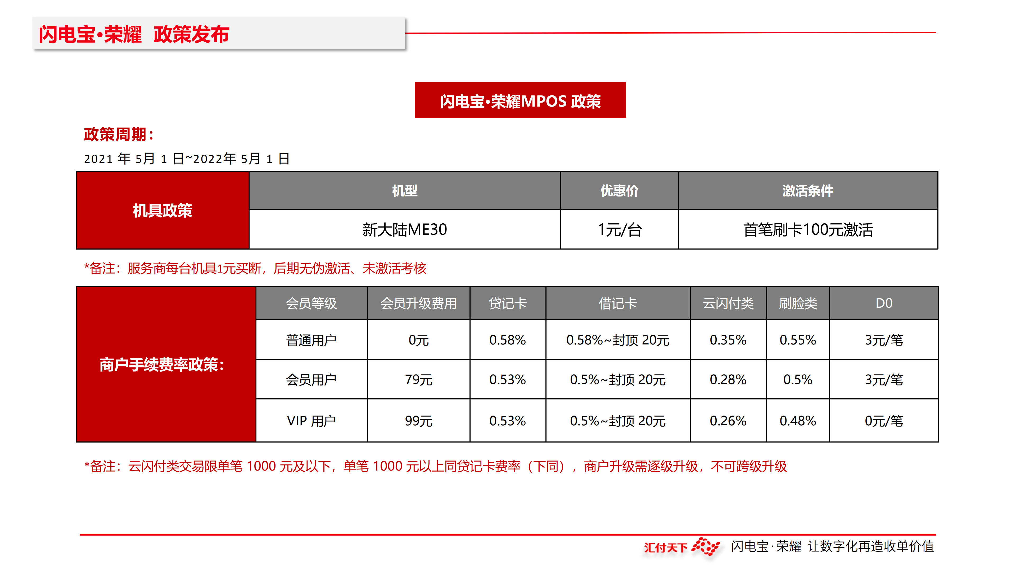 汇付天下闪电宝·荣耀MPOS政策(图1)