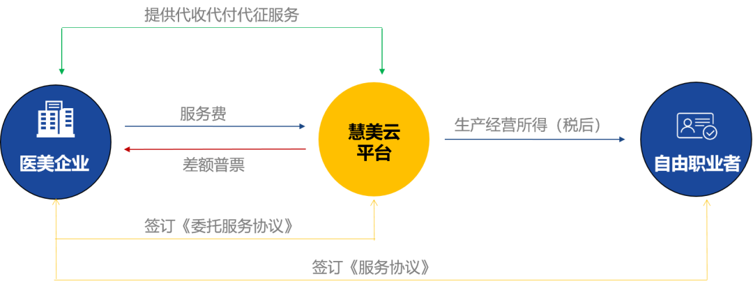 美业小集北京站：共话医美行业数字化转型下半场(图4)