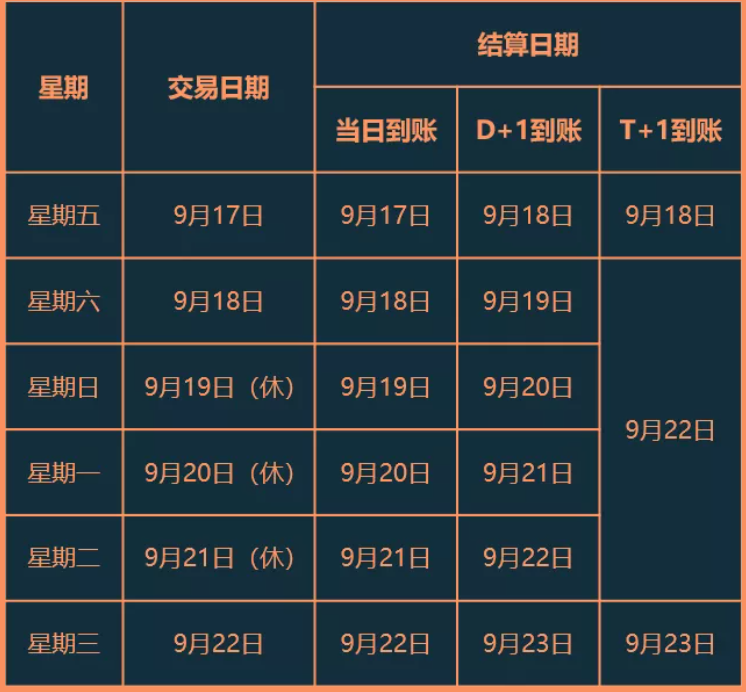 汇付天下pos机21年中秋假期结算通知 汇付天下pos机官网 汇付天下pos机21年中秋假期结算通知 汇付天下pos机官网