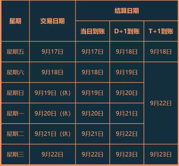 汇付天下POS机2021年中秋假期结算通知(图1)